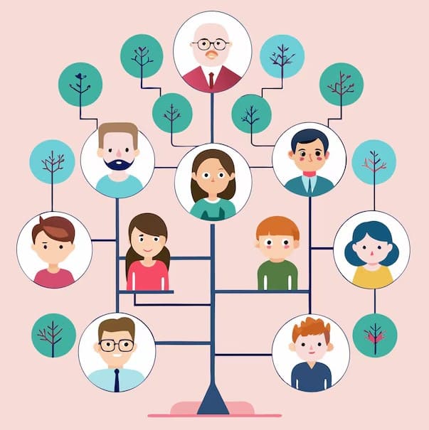 Arbol genealogico familiar como sanar nuestro linaje ancestral